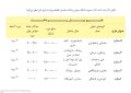 طرح اولویت‌خوانی مشاغل در سامانه ۱۱۸