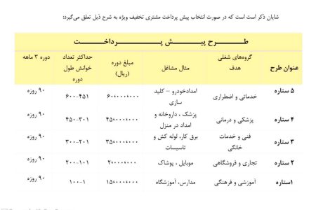 طرح اولویت‌خوانی مشاغل در سامانه ۱۱۸