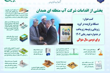 آب منطقه ای استان همدان برای دومین سال متوالی دستگاه برگزیده در جشنواره شهید رجایی شد