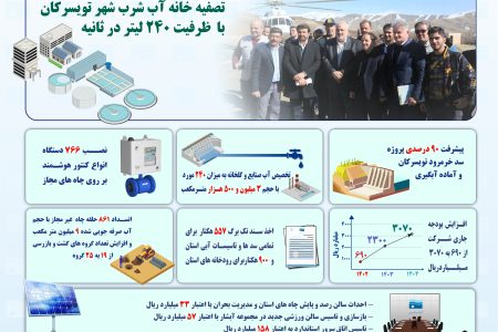 بخشی از اقدامات شرکت آب منطقه ای همدان در دولت چهاردهم
