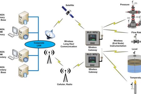 ۴۲ درصد از تأسیسات آبی همدان تحت پوشش سامانه‌های تله‌متری است