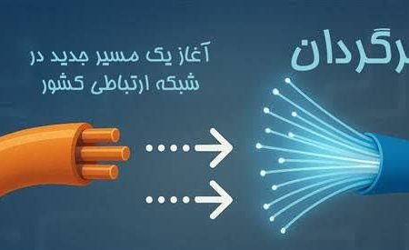 رونمایی از واژه فارسی «برگردان» به‌عنوان معادل رسمی واژه «Swap» در کنفرانس ملی مخابرات