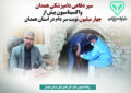 ۴.۲ میلیون نوبت واکسیناسیون در ۴ ماه نخست سال